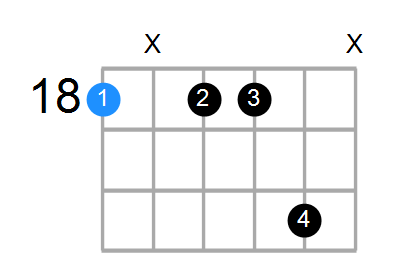 A#min7(add13) Chord